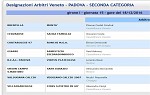 Seconda, girone I Seconda, girone I